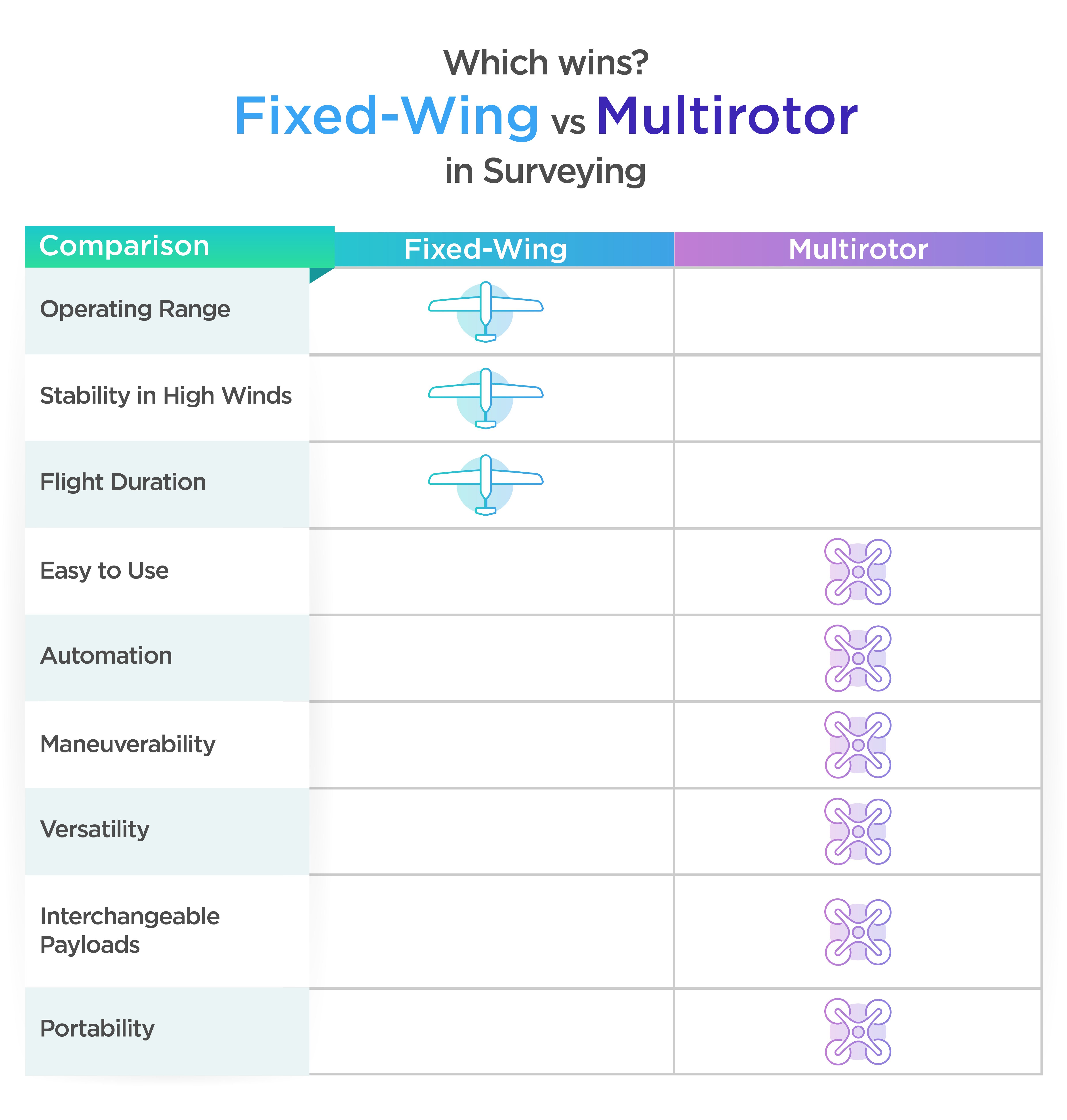 FixedWing vs Multirotor Which Drone Should You Choose for Aerial